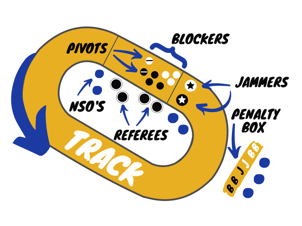 track_grafik_rollerderby